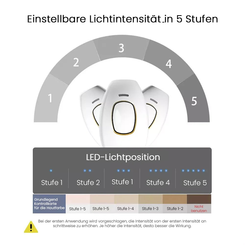 IPL Haarentfernungsgerät – 500.000 Pulse