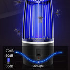 2in1 Mückentöter Insektenkiller UV