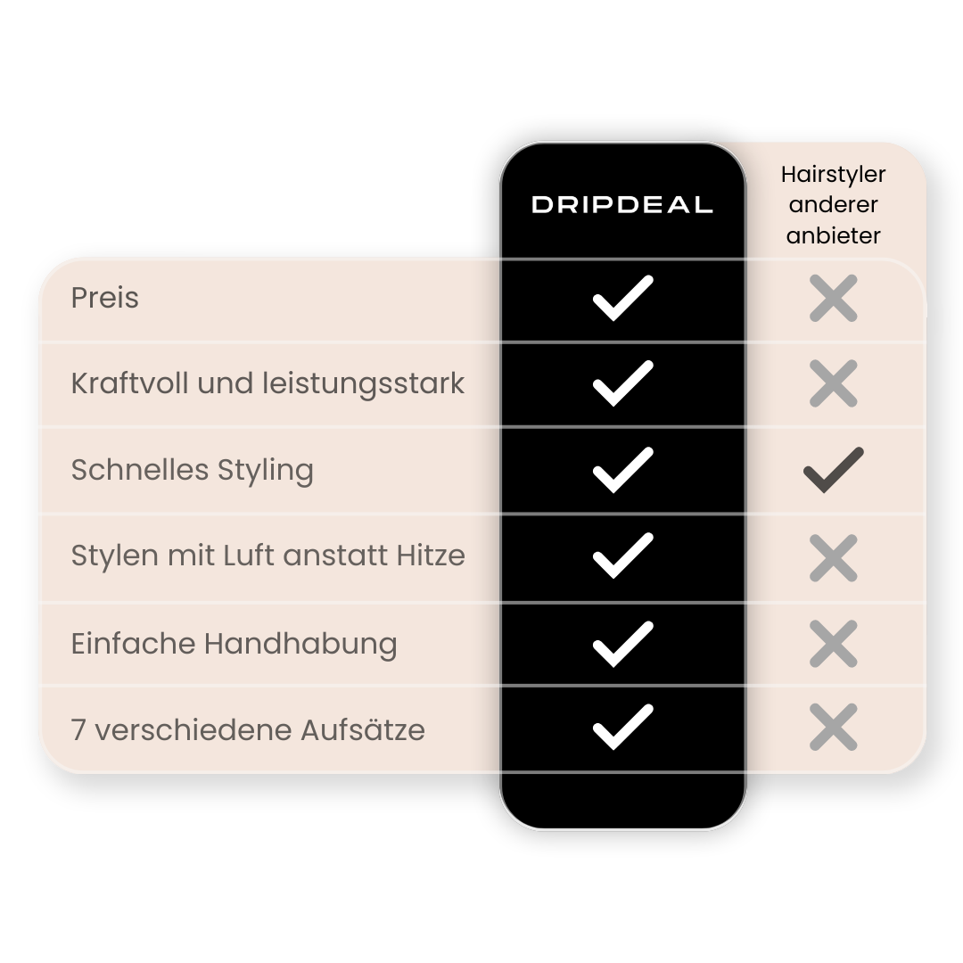 7-in-1 Hairstyler – Locken, Glätten & Volumen