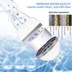 Badewannen Wasserfilter Chlor Schutz
