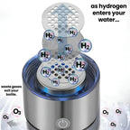 Wasserstoff Trinkflasche Generator
